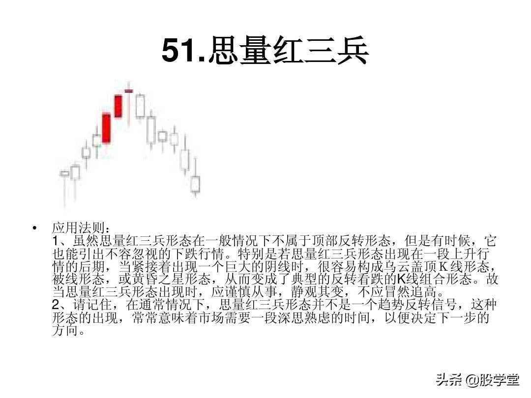 最全A股75种K线组合形态买卖点图解大全！终极版