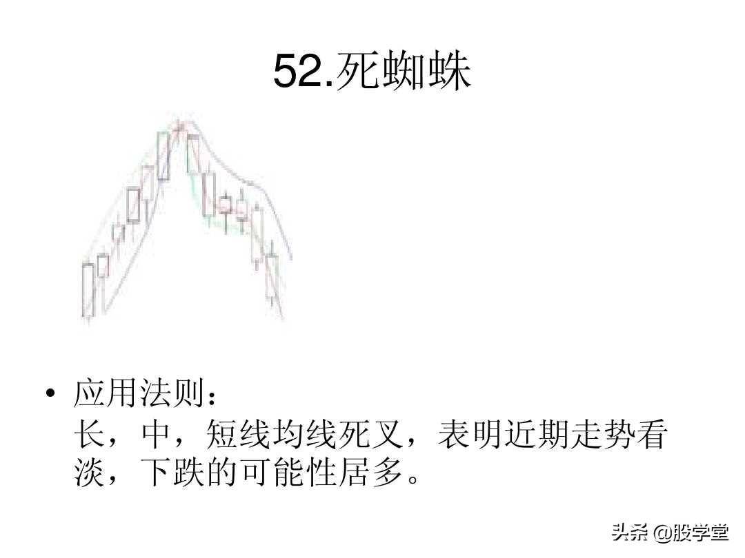 最全A股75种K线组合形态买卖点图解大全！终极版