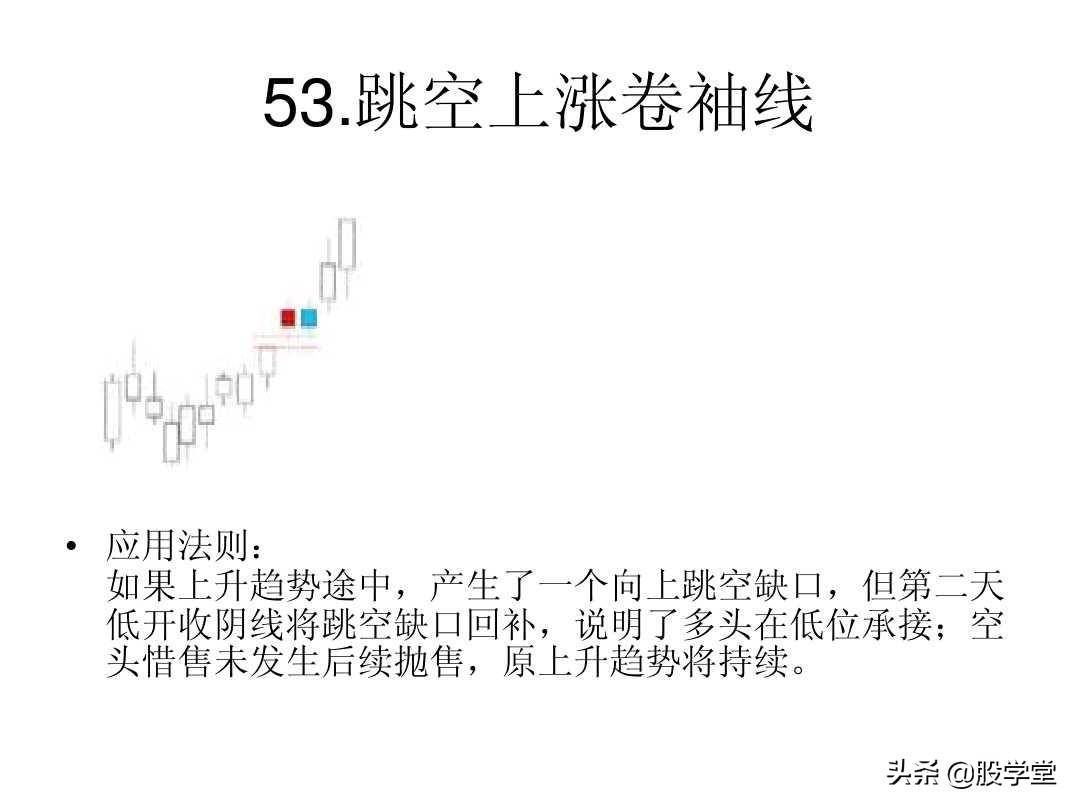 最全A股75种K线组合形态买卖点图解大全！终极版