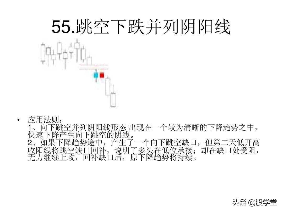 最全A股75种K线组合形态买卖点图解大全！终极版