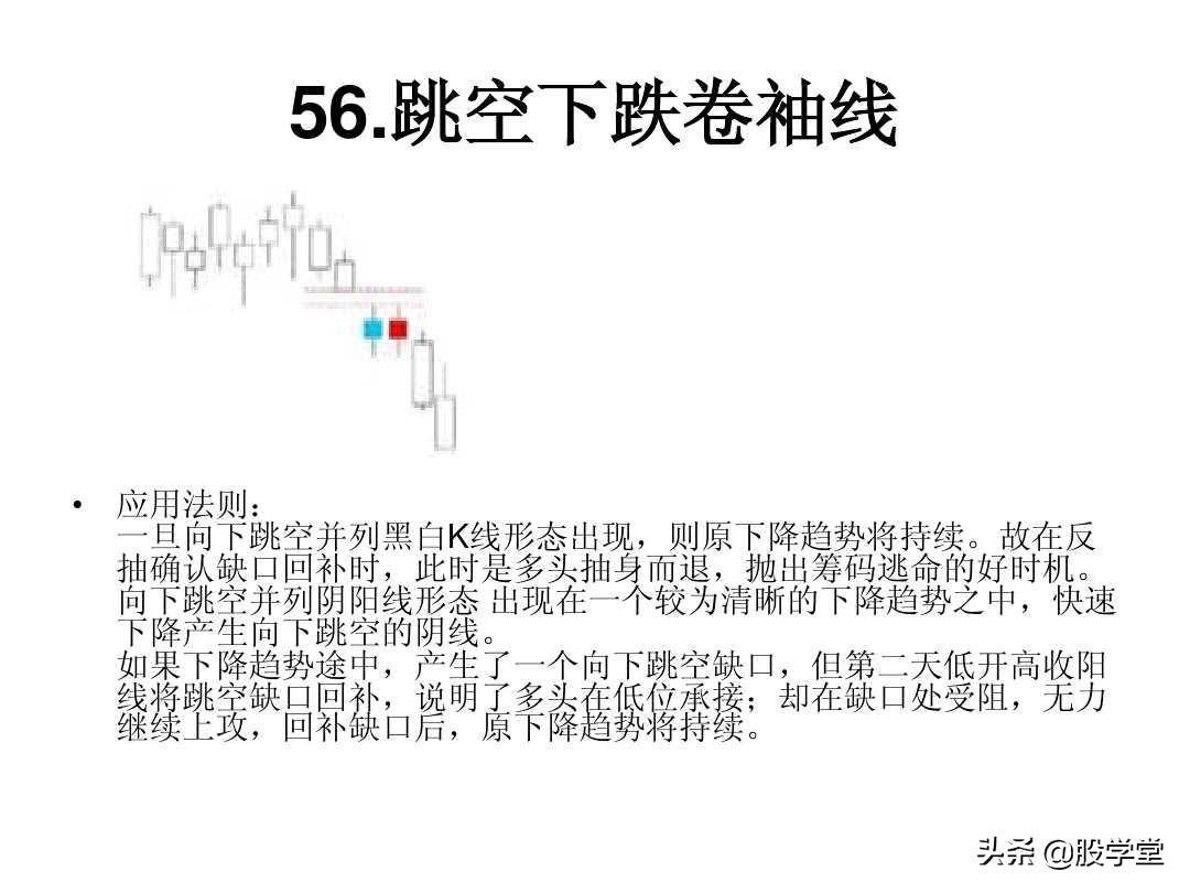 最全A股75种K线组合形态买卖点图解大全！终极版