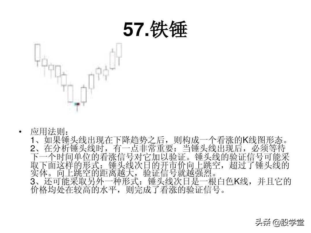 最全A股75种K线组合形态买卖点图解大全！终极版