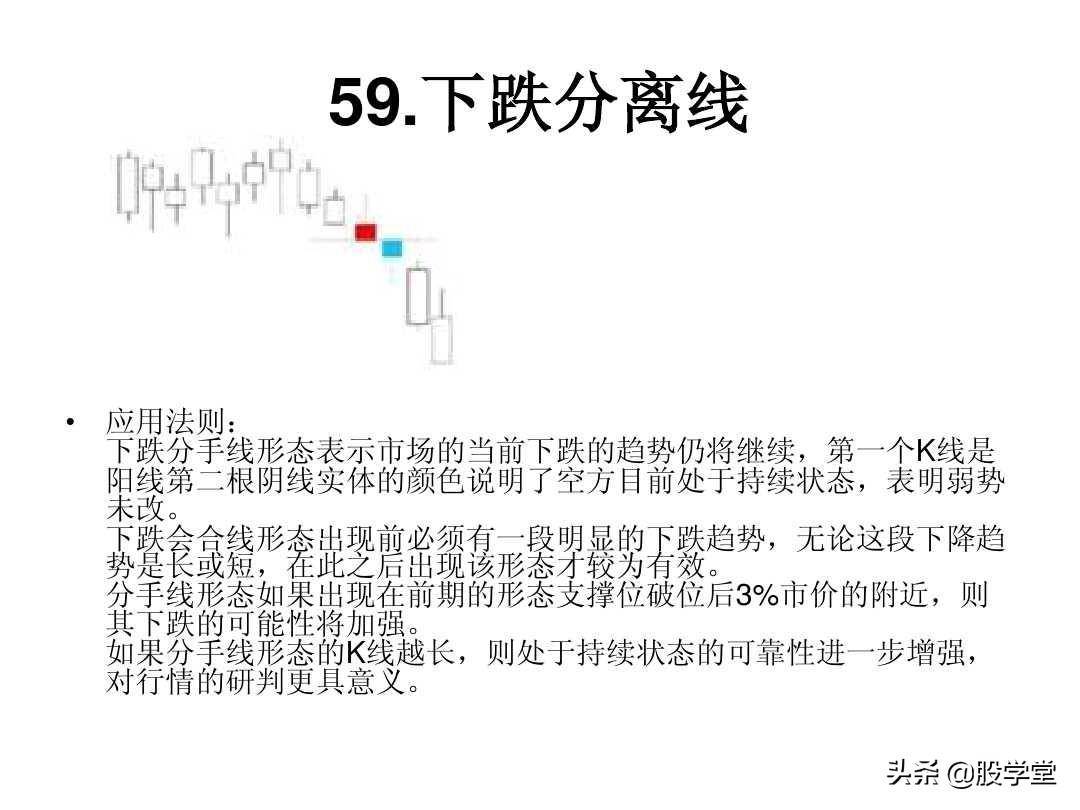 最全A股75种K线组合形态买卖点图解大全！终极版