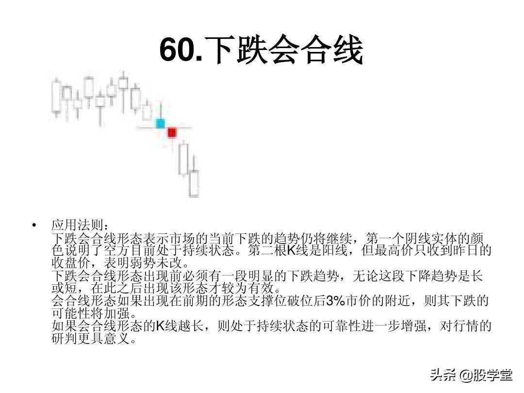最全A股75种K线组合形态买卖点图解大全！终极版