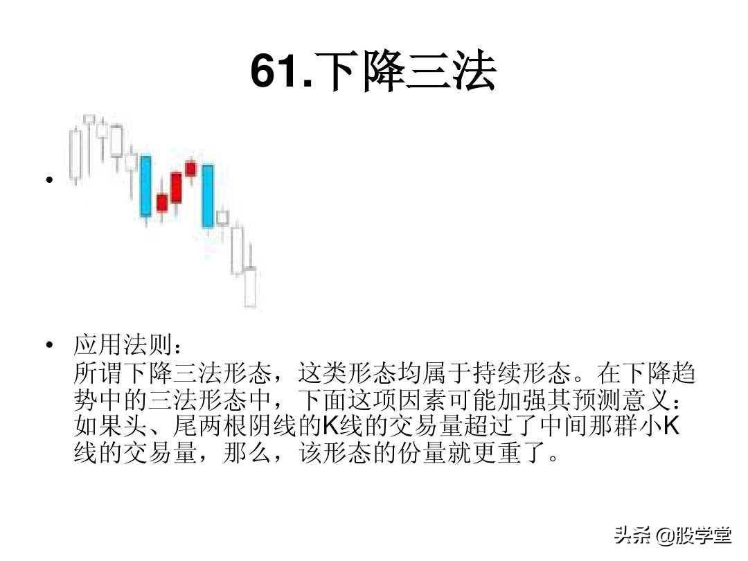 最全A股75种K线组合形态买卖点图解大全！终极版