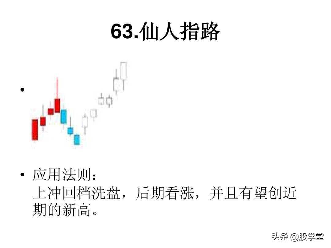 最全A股75种K线组合形态买卖点图解大全！终极版