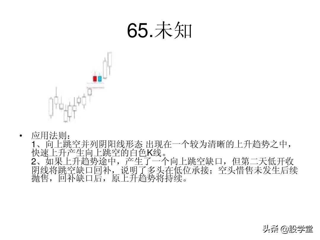 最全A股75种K线组合形态买卖点图解大全！终极版