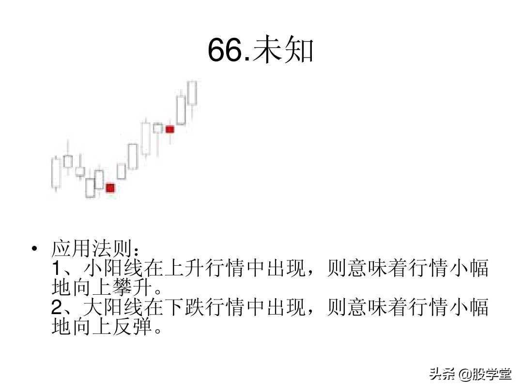 最全A股75种K线组合形态买卖点图解大全！终极版