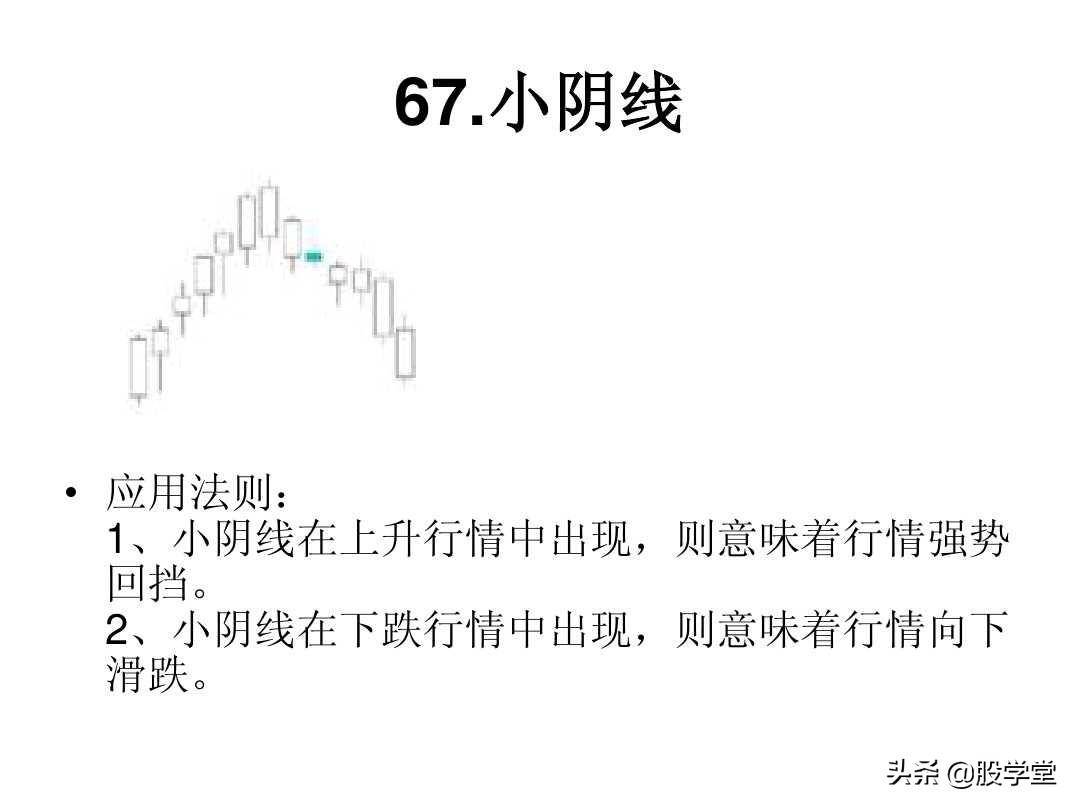 最全A股75种K线组合形态买卖点图解大全！终极版