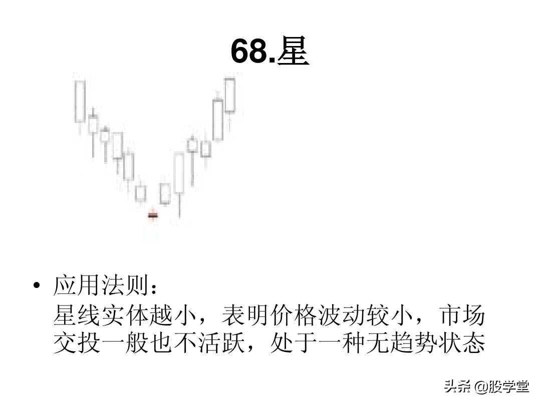 最全A股75种K线组合形态买卖点图解大全！终极版