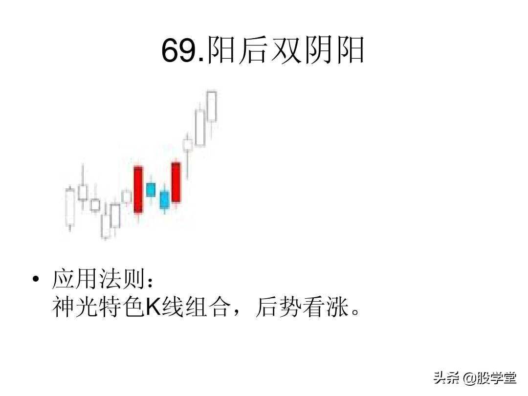 最全A股75种K线组合形态买卖点图解大全！终极版