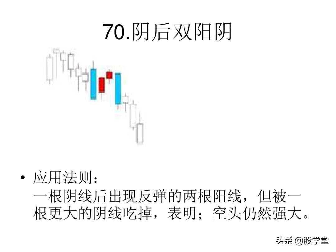 最全A股75种K线组合形态买卖点图解大全！终极版