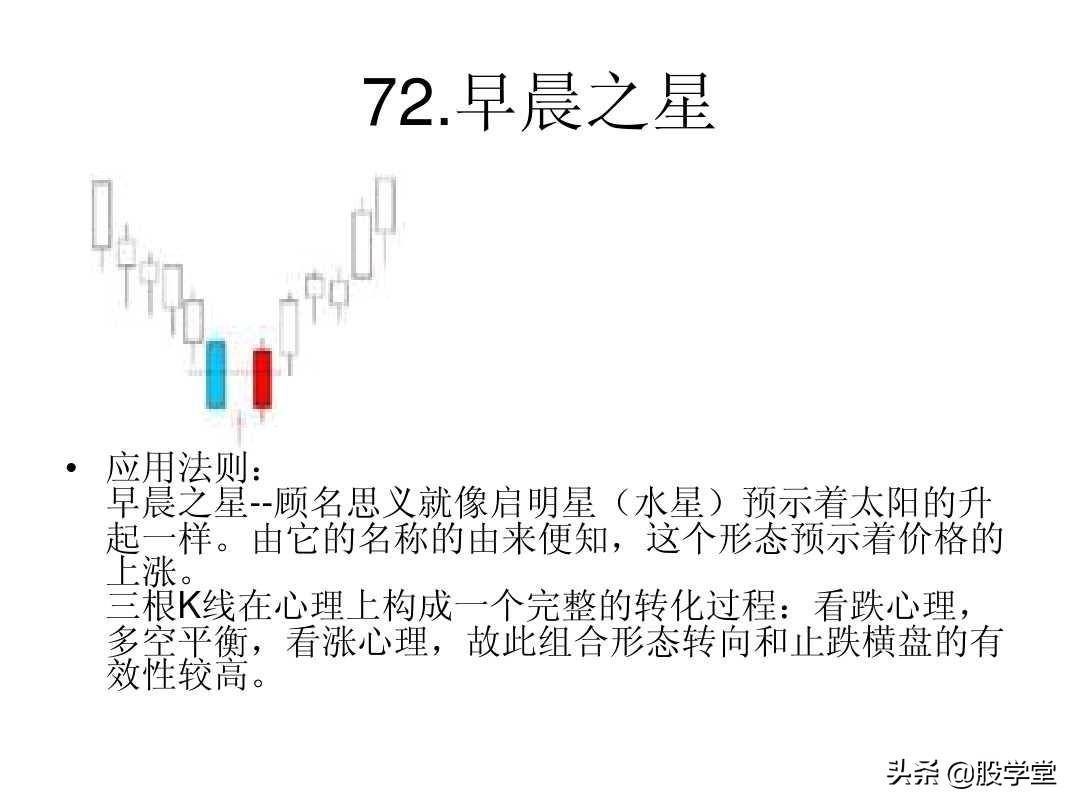最全A股75种K线组合形态买卖点图解大全！终极版