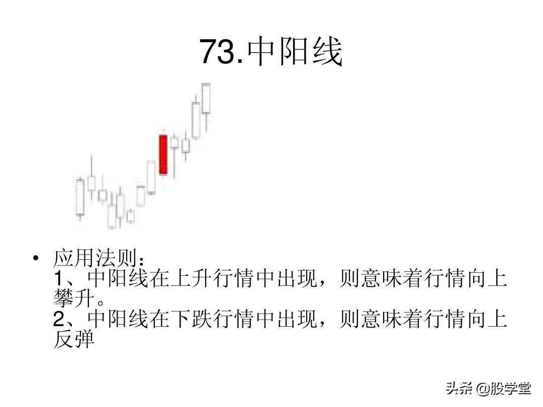 最全A股75种K线组合形态买卖点图解大全！终极版