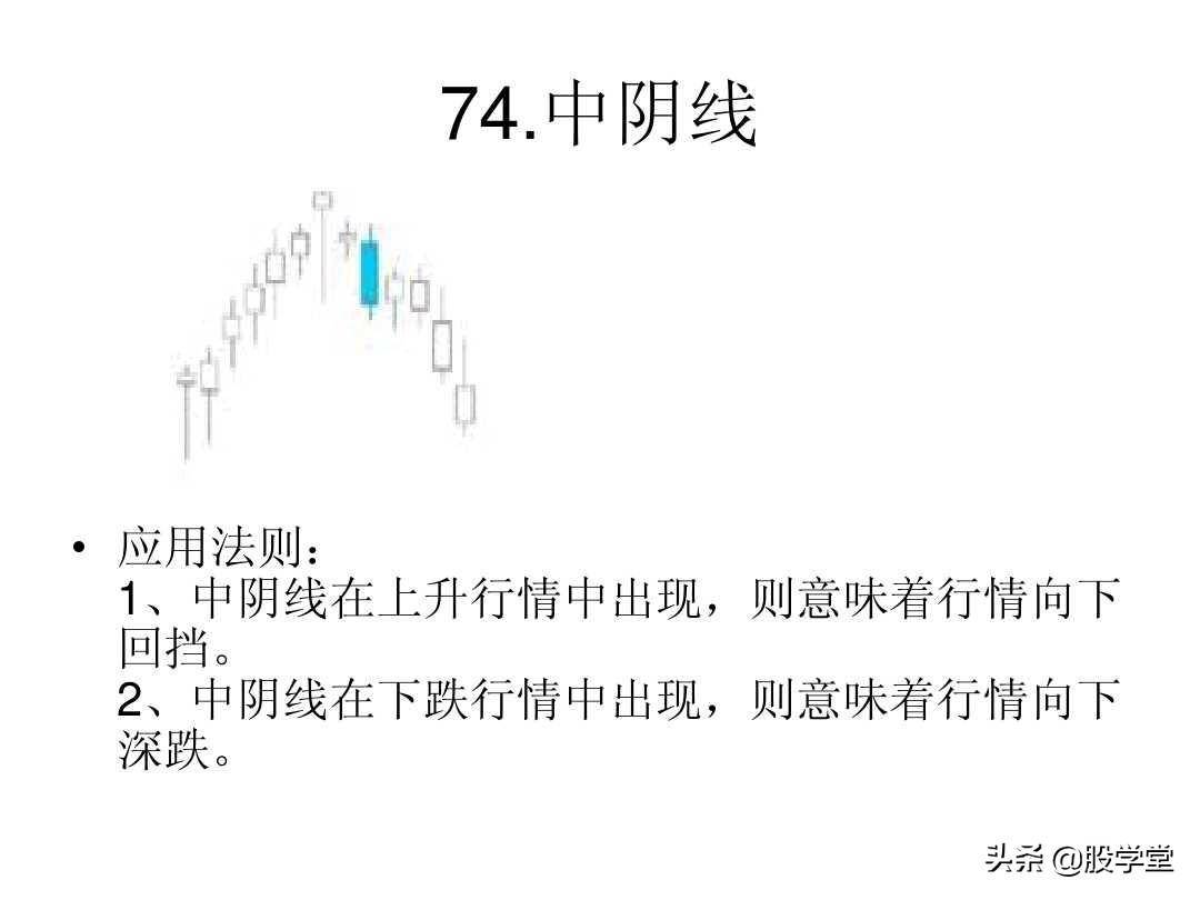 最全A股75种K线组合形态买卖点图解大全！终极版