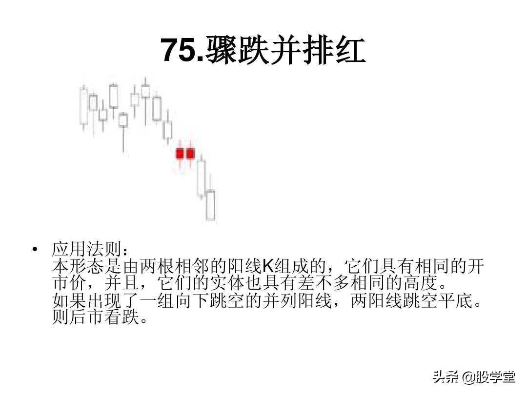 最全A股75种K线组合形态买卖点图解大全！终极版