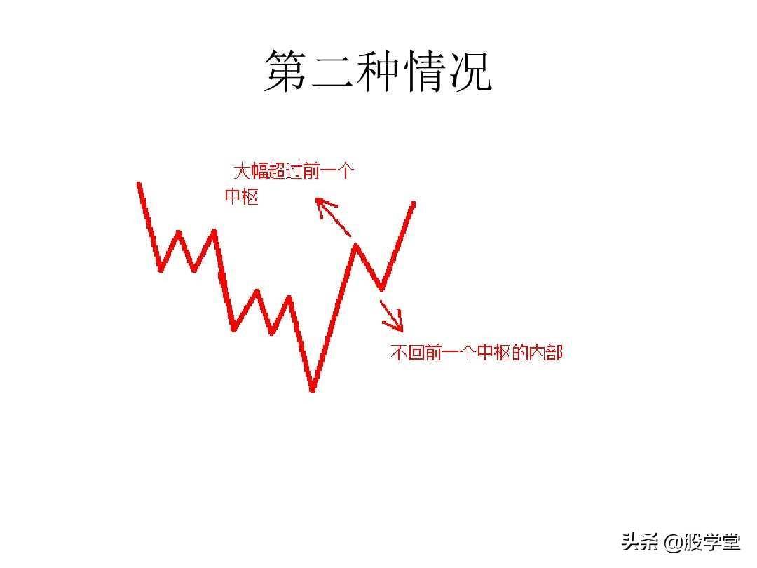 最经典缠论实战技巧之第一类买点图解!收藏版