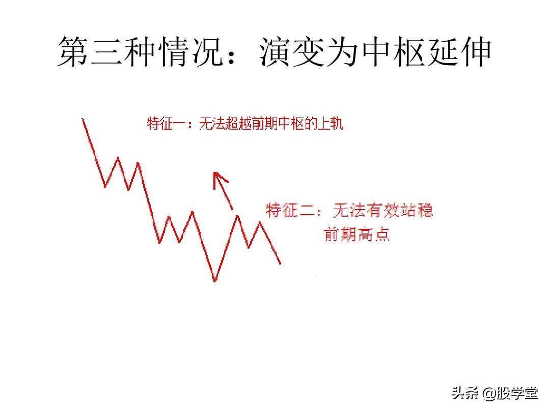 最经典缠论实战技巧之第一类买点图解!收藏版