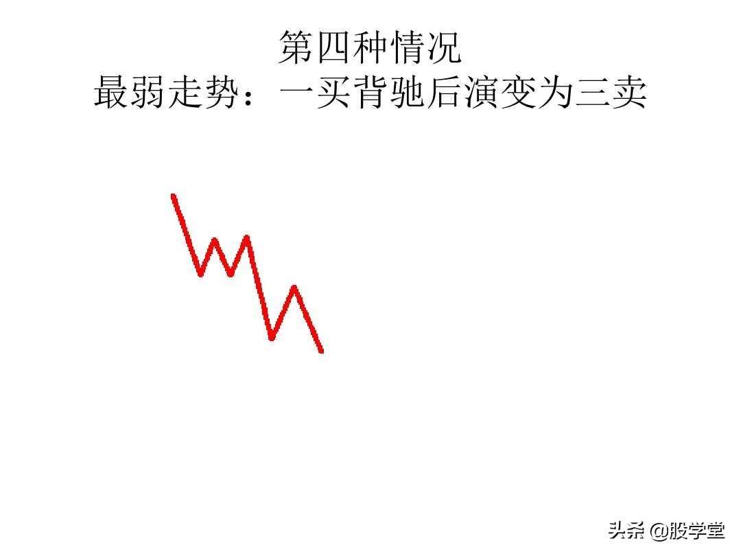 最经典缠论实战技巧之第一类买点图解!收藏版