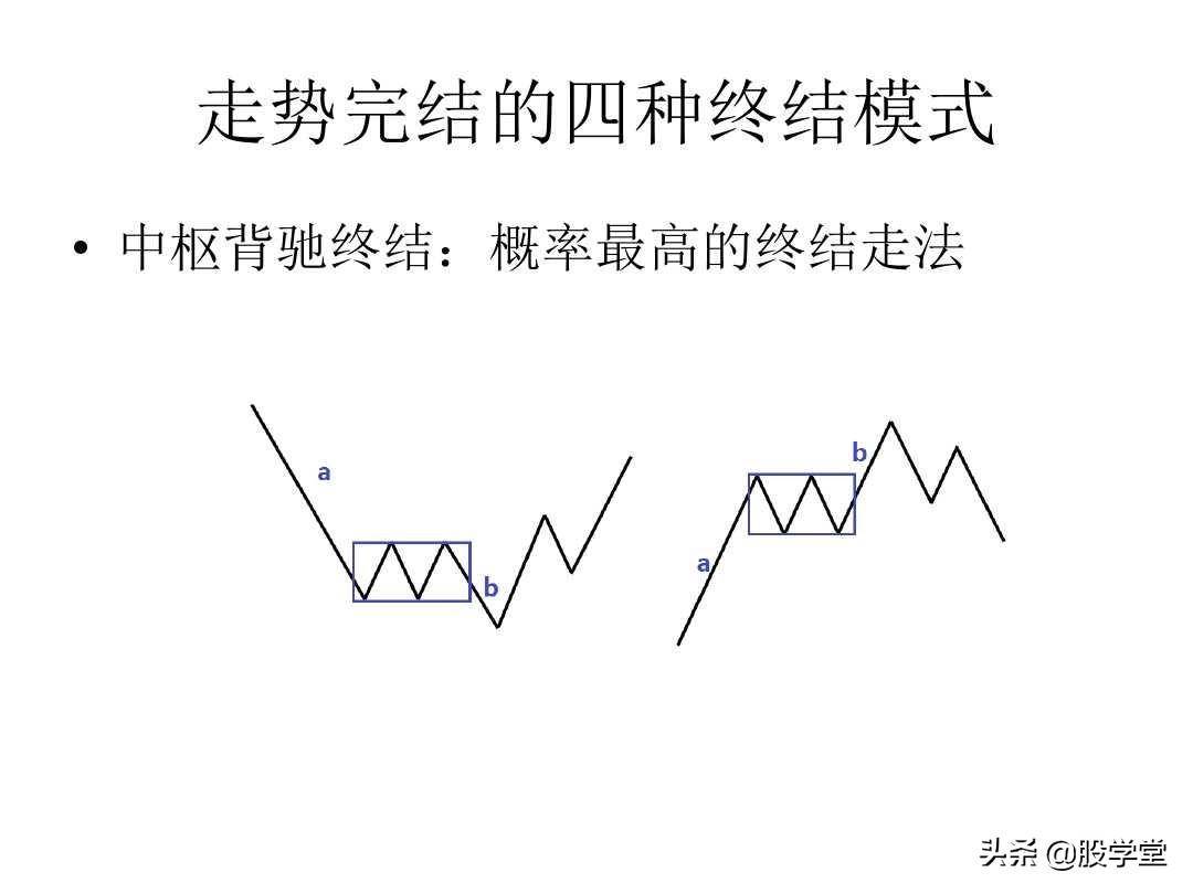 最经典缠论实战技巧之第一类买点图解!收藏版