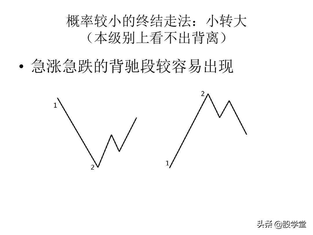 最经典缠论实战技巧之第一类买点图解!收藏版