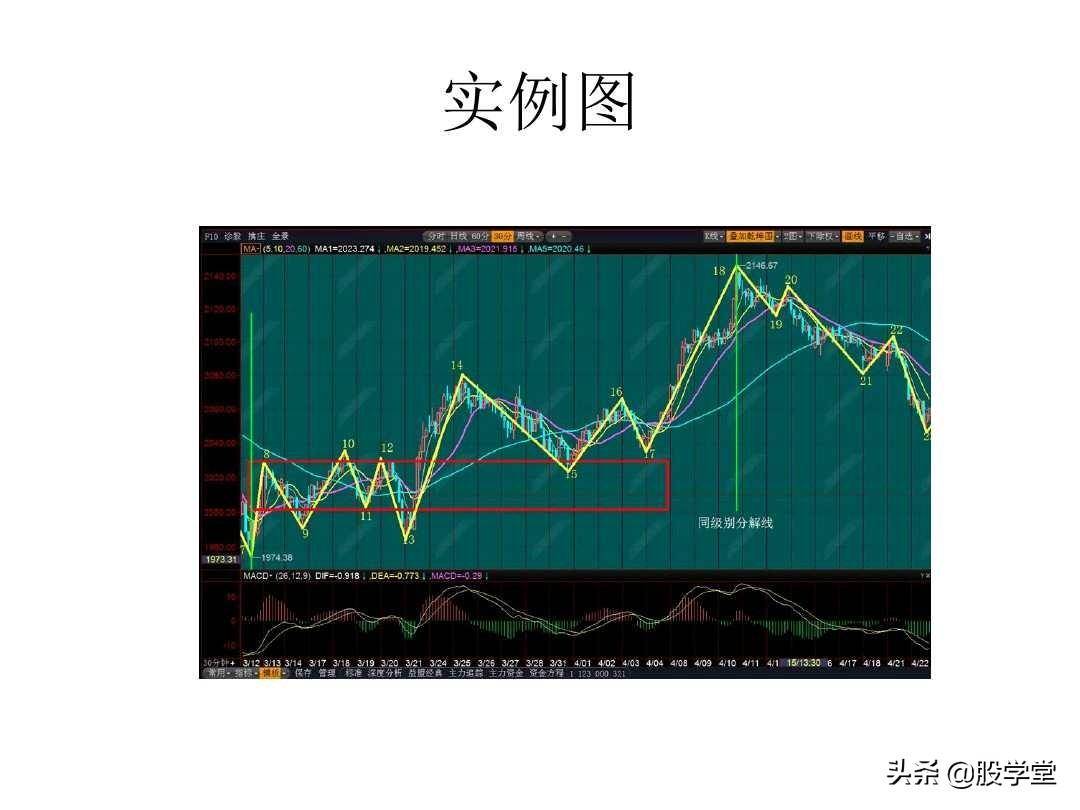 最经典缠论实战技巧之第一类买点图解!收藏版