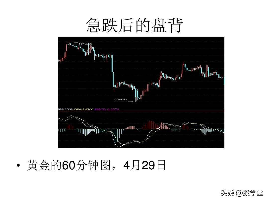最经典缠论实战技巧之第一类买点图解!收藏版