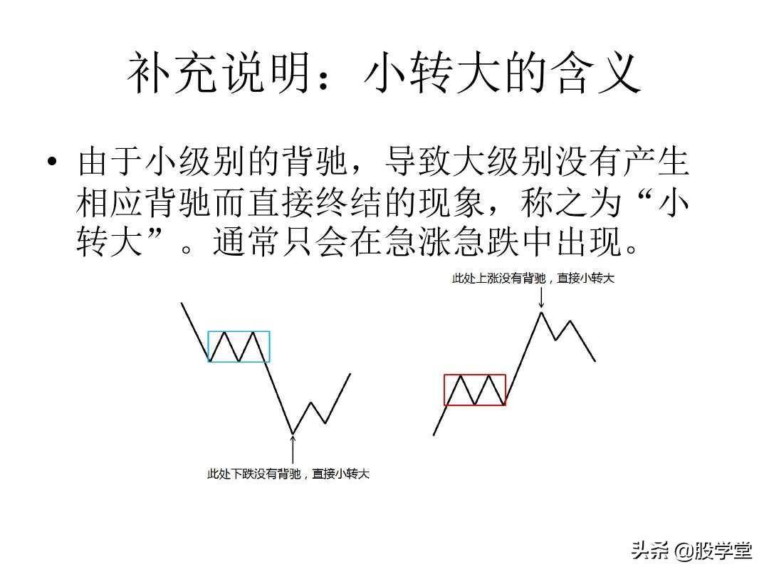 最经典缠论实战技巧之第一类买点图解!收藏版