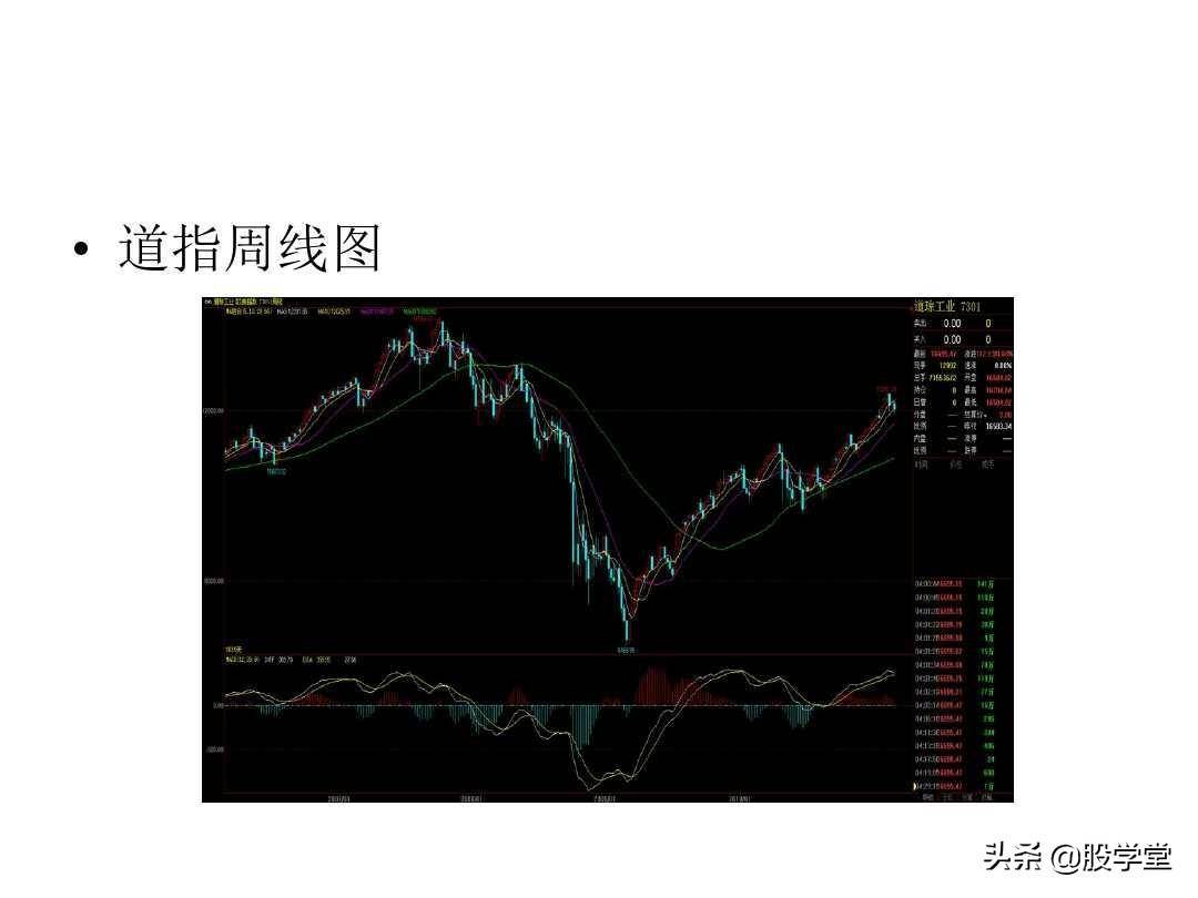 最经典缠论实战技巧之第一类买点图解!收藏版