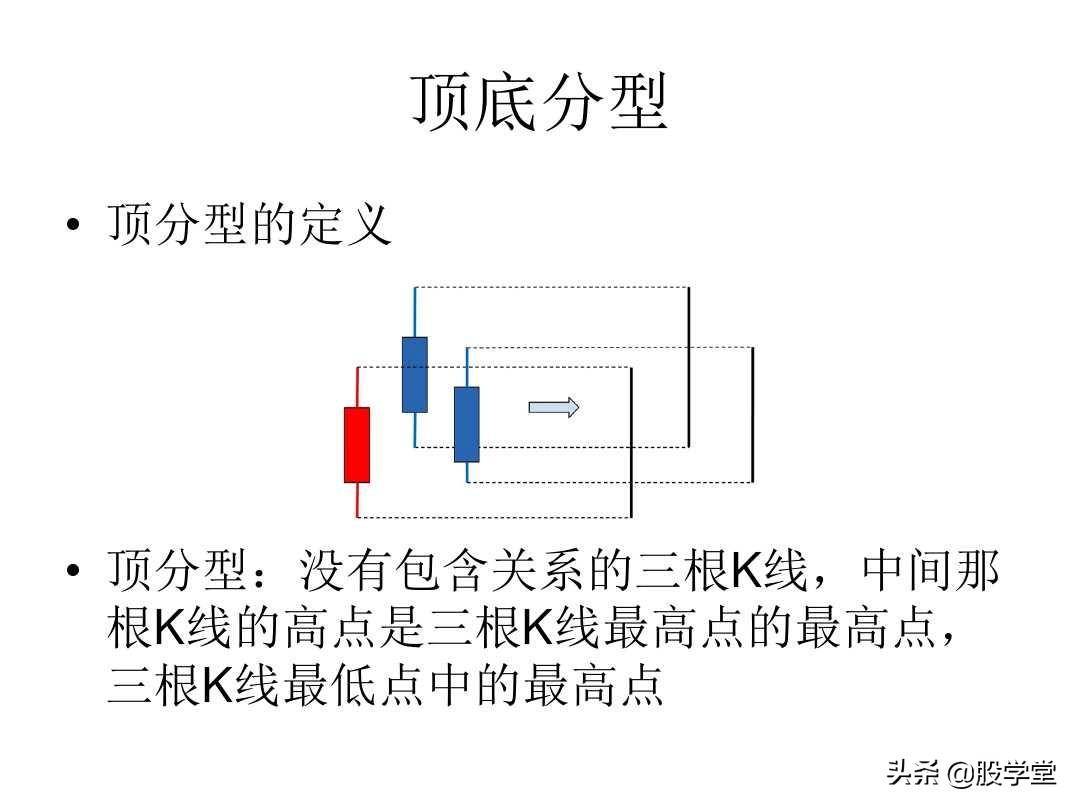 最经典缠论基础知识专业学习篇！