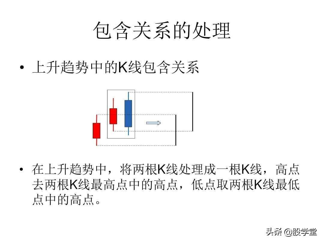 最经典缠论基础知识专业学习篇!