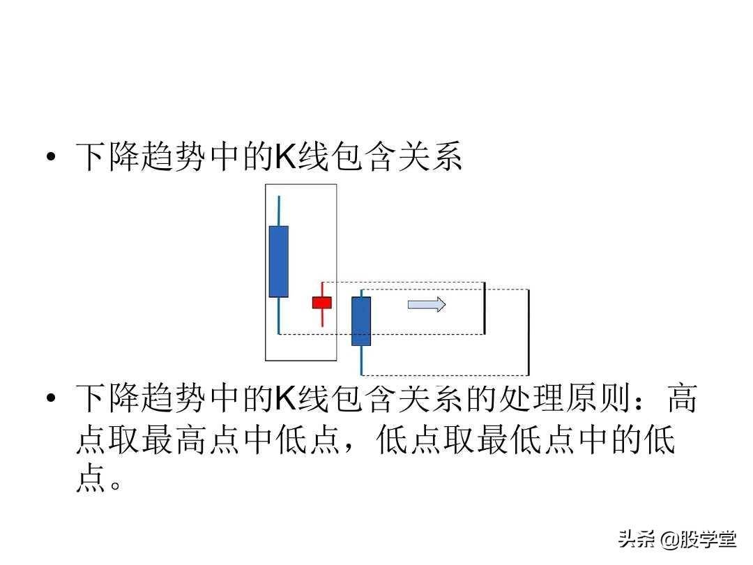 最经典缠论基础知识专业学习篇!