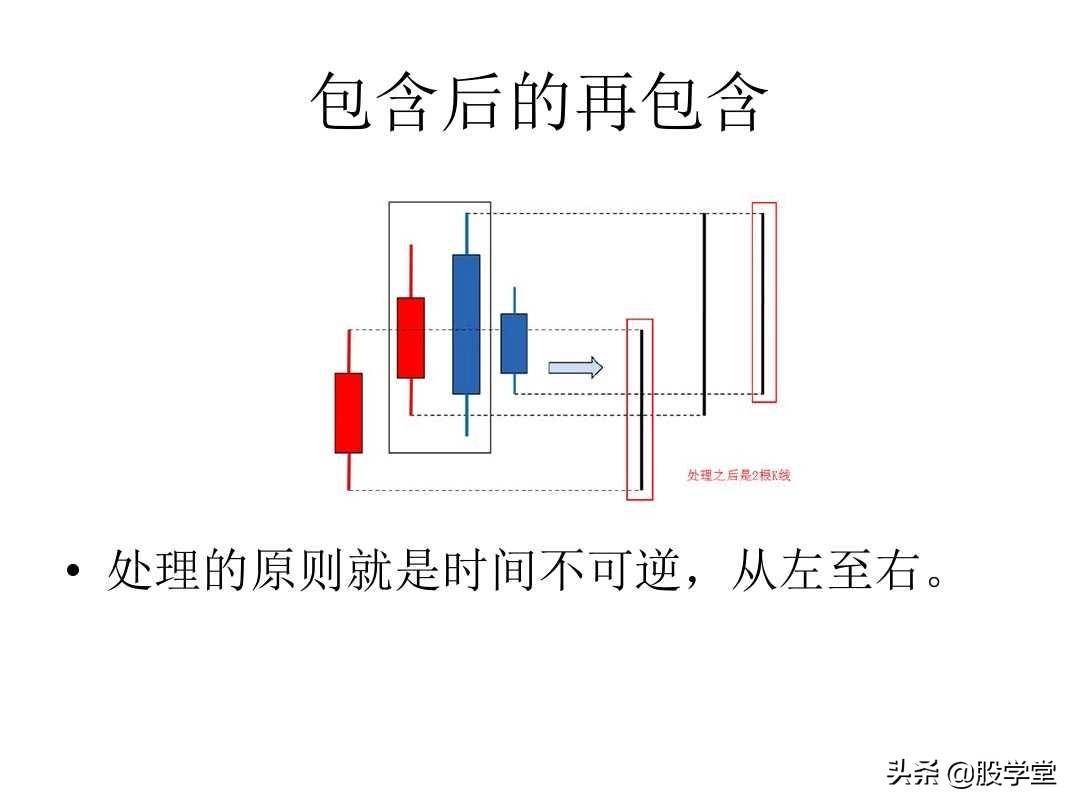 最经典缠论基础知识专业学习篇!