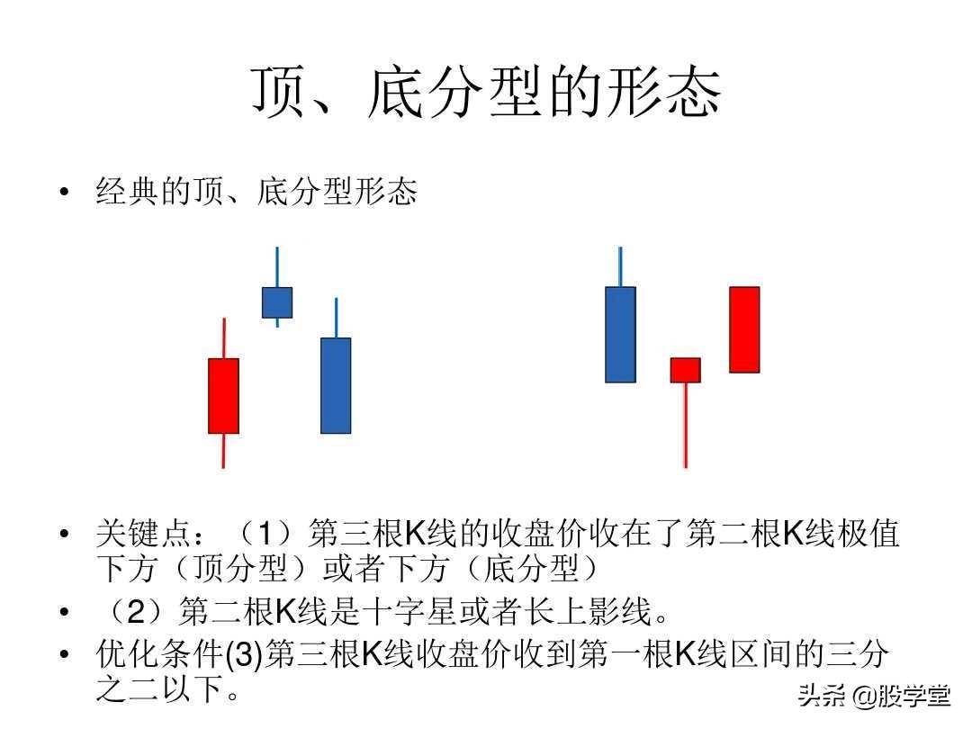 最经典缠论基础知识专业学习篇!