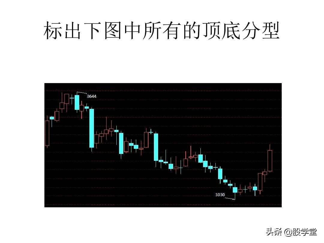最经典缠论基础知识专业学习篇!