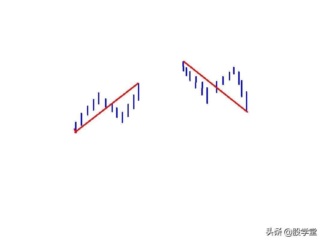 最经典缠论基础知识专业学习篇!