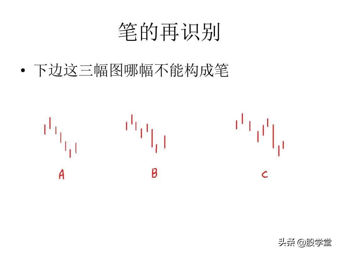 最经典缠论基础知识专业学习篇!