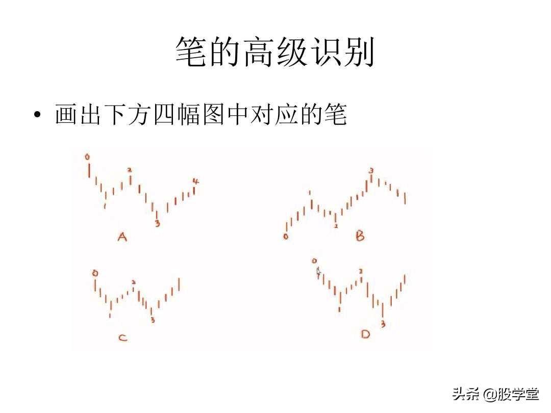 最经典缠论基础知识专业学习篇!