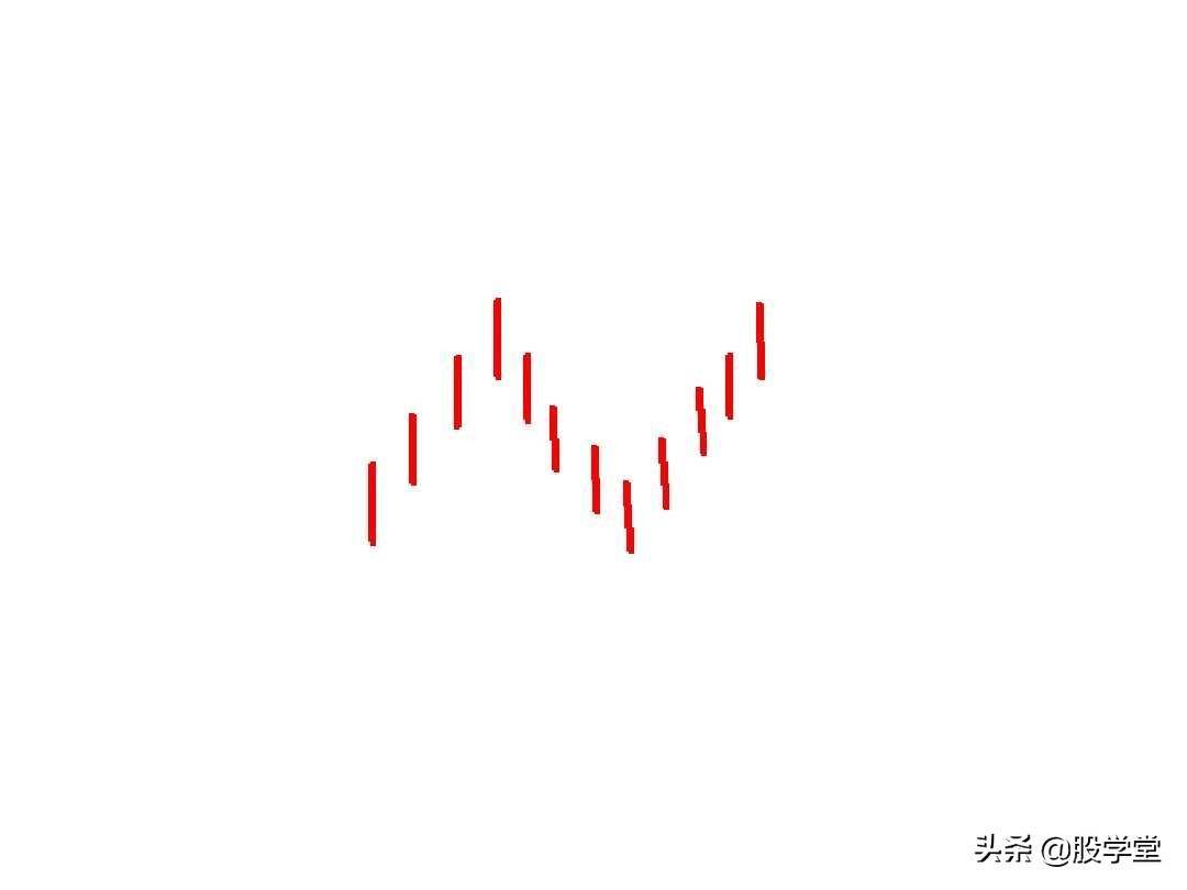 最经典缠论基础知识专业学习篇!