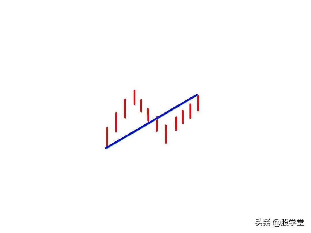最经典缠论基础知识专业学习篇!