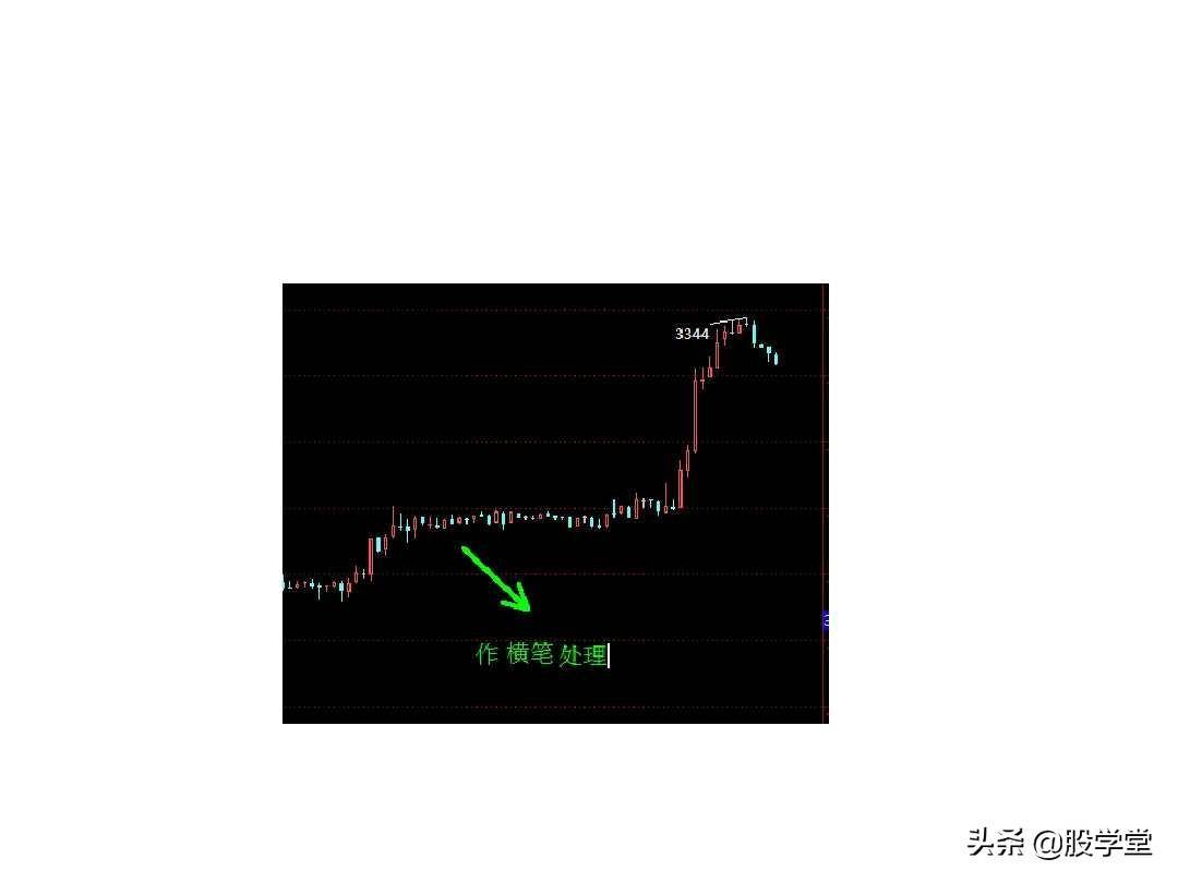 最经典缠论基础知识专业学习篇!