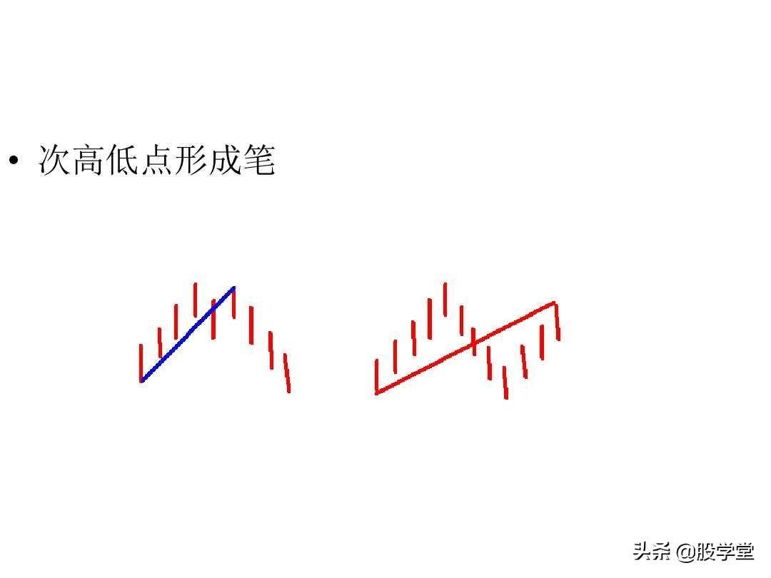 最经典缠论基础知识专业学习篇!
