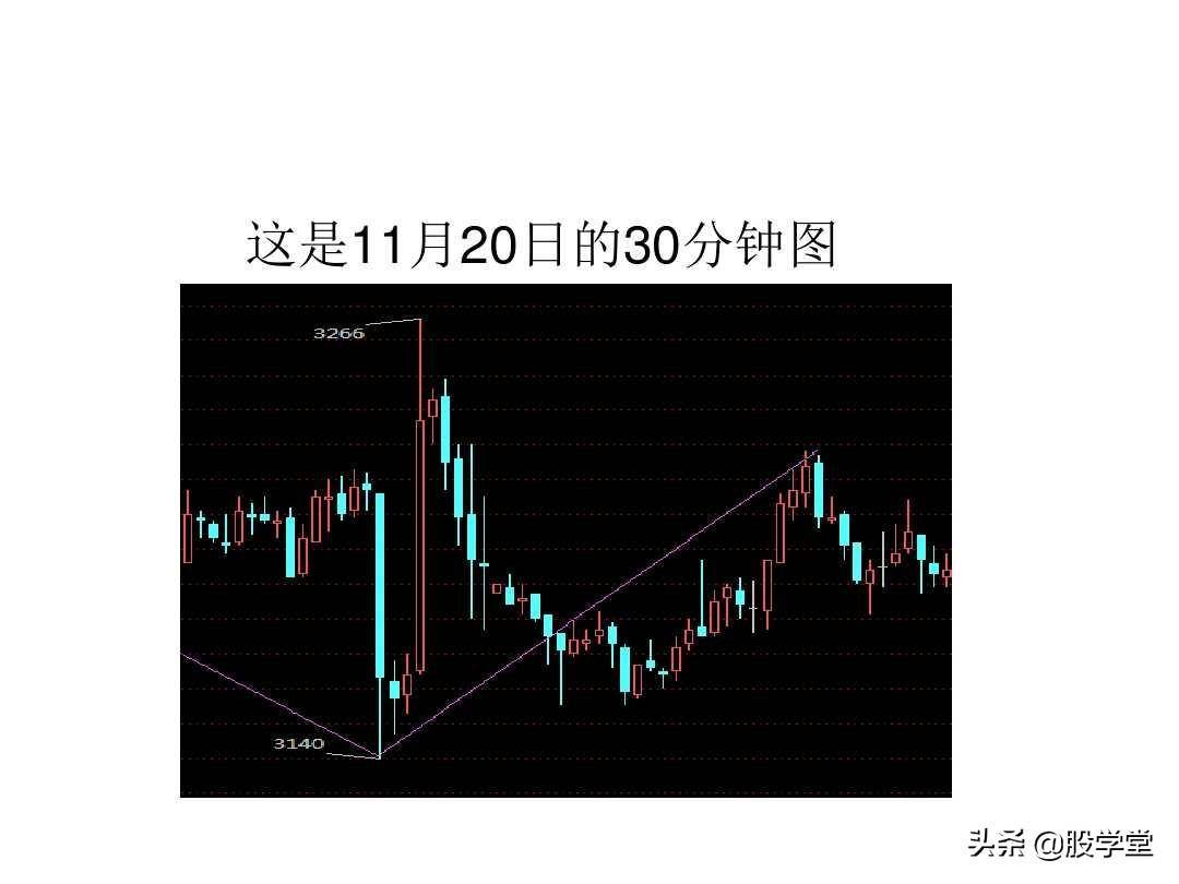 最经典缠论基础知识专业学习篇!