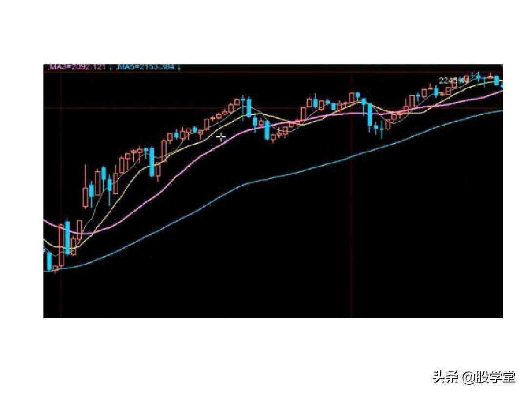 最经典缠论基础知识专业学习篇!