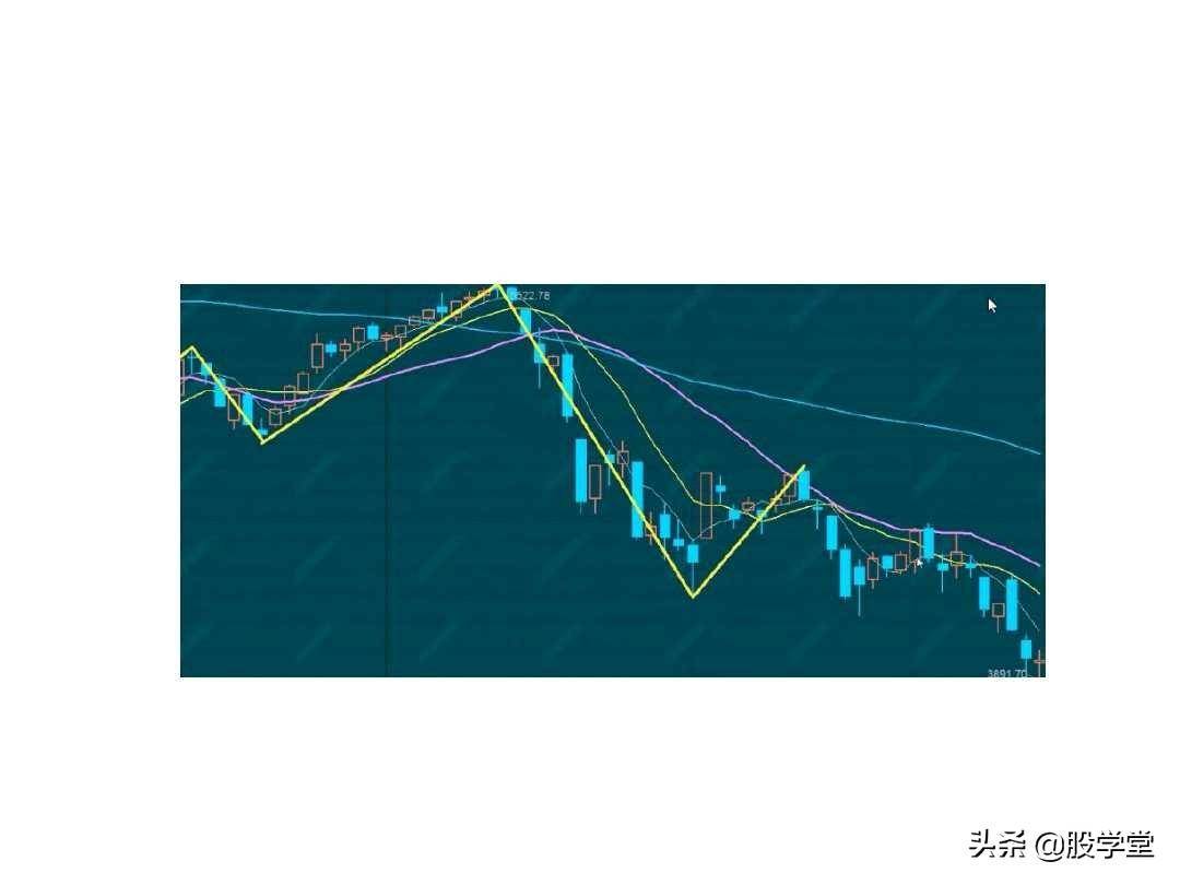 最经典缠论基础知识专业学习篇!