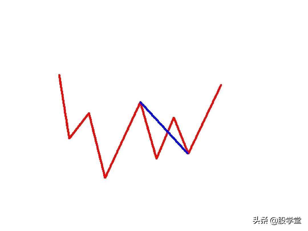 最经典缠论基础知识专业学习篇!