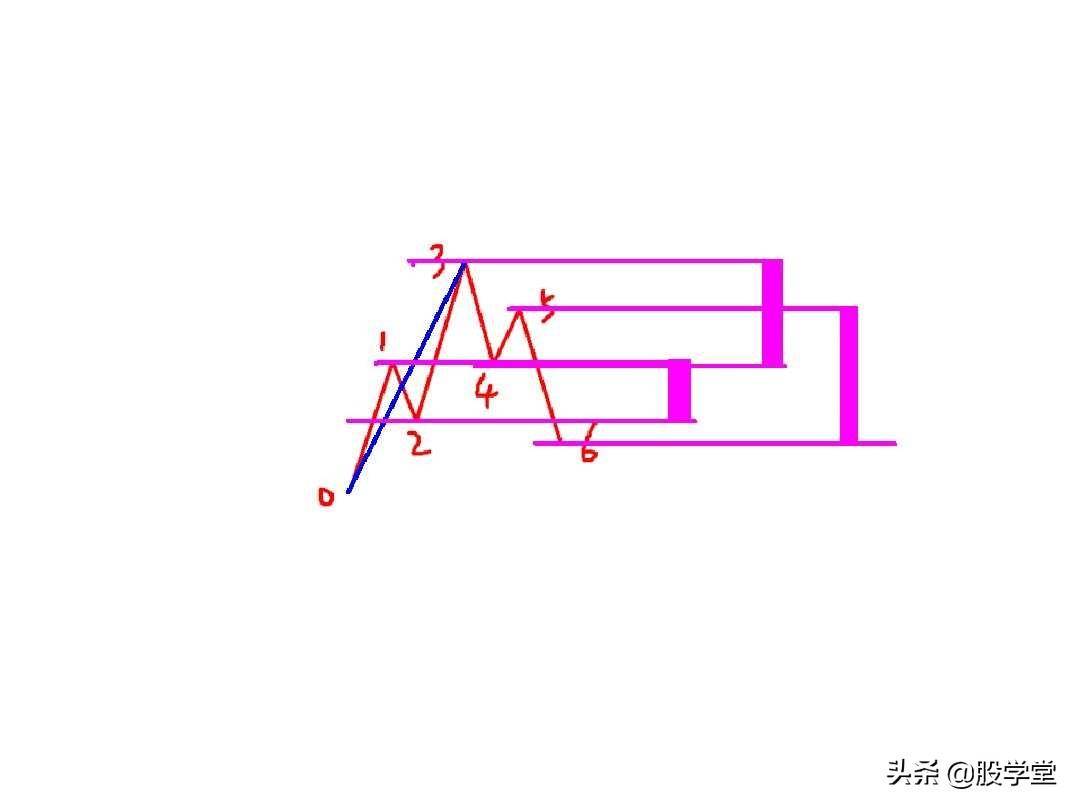 最经典缠论基础知识专业学习篇!