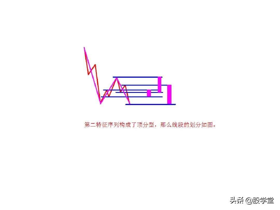 最经典缠论基础知识专业学习篇!