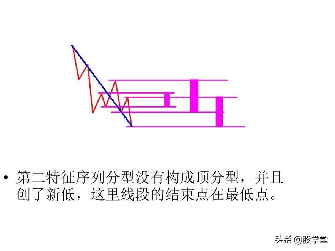 最经典缠论基础知识专业学习篇!