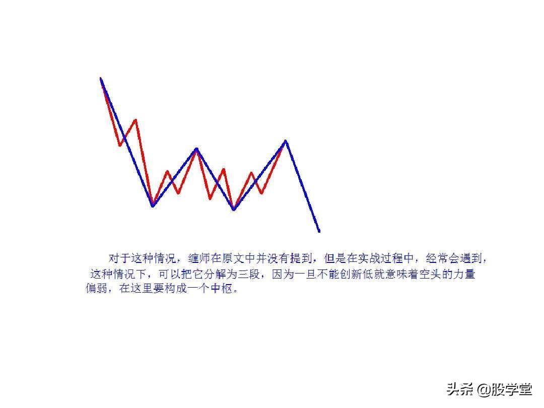 最经典缠论基础知识专业学习篇!